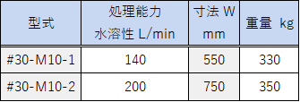 PXH Sludge Distribution