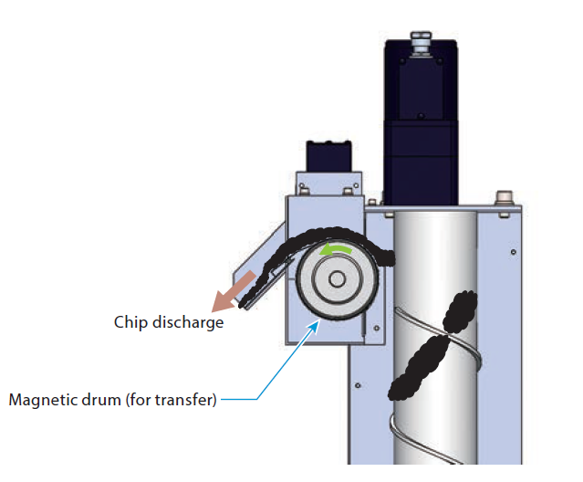 PXH Sludge Distribution